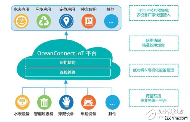 工业互联网究竟是什么?发展工业互联网的核心又是什么