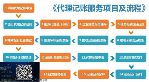 代理记账收费标准及服务流程全解析（互联网接入及相关服务行业）