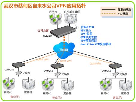 效率与服务双升 侠诺VPN助力武汉蔡甸自来水公司优化互联网接入