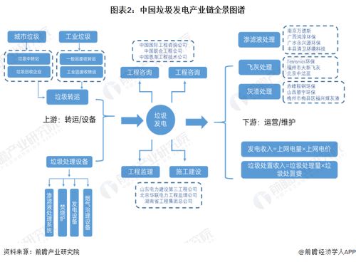 2023年垃圾发电行业产业链全景梳理及区域热力地图