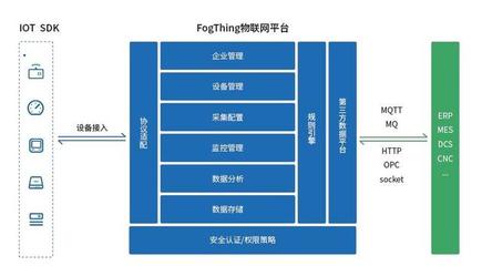 迈向发展快车道的工业互联网 如何通过互联网接入及相关服务为企业赋能