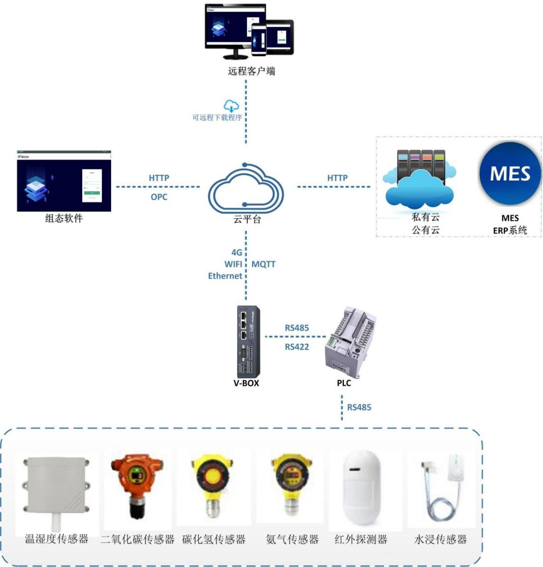 维控智慧地下管廊解决方案(V1.0) 构建安全、高效、互联的管网新生态
