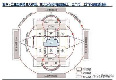 工业互联网深度报告:智能制造之基石
