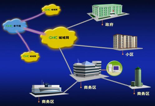 互联网专线接入 - 百科